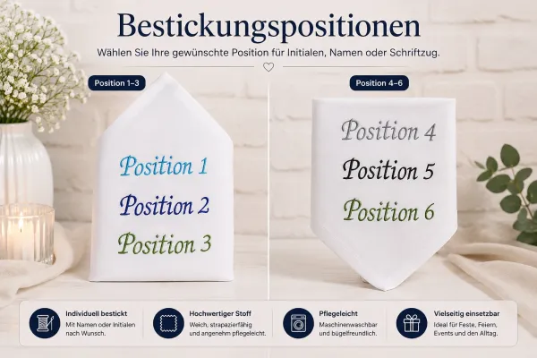Bestickungspositionen